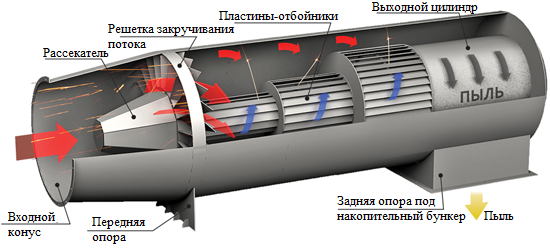 Циклон-искрогаситель ЦГ